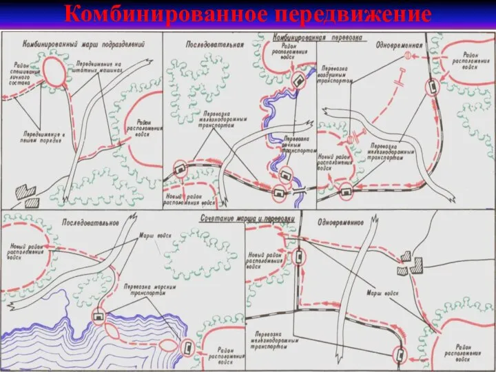 Комбинированное передвижение