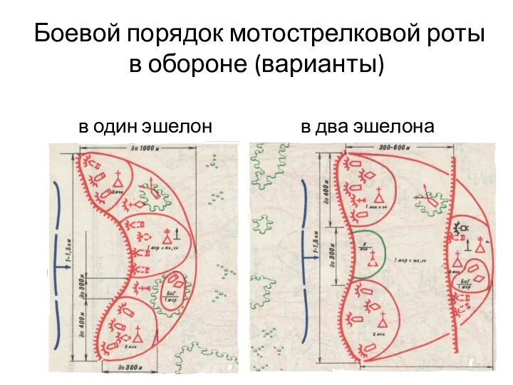 Боевой порядок мотострелковой роты в обороне (варианты) в один эшелон в два эшелона