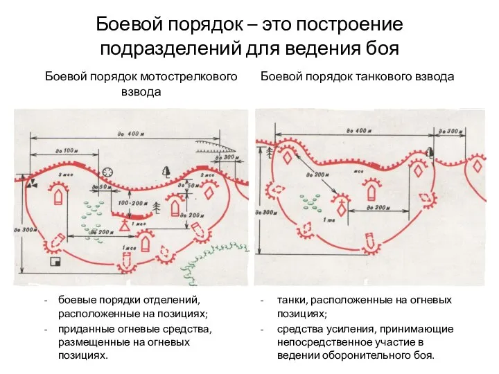 Боевой порядок – это построение подразделений для ведения боя Боевой порядок