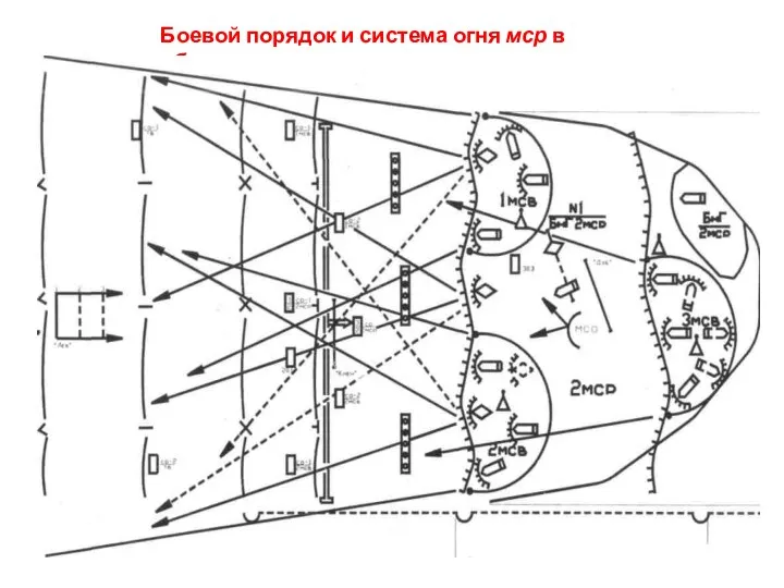 Боевой порядок и система огня мср в обороне.