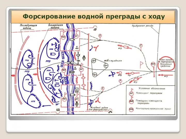 Форсирование водной преграды с ходу