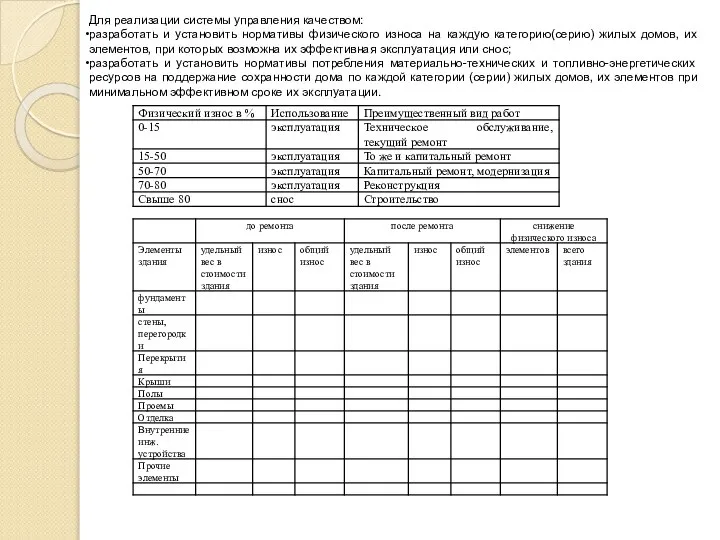 Для реализации системы управления качеством: разработать и установить нормативы физического износа