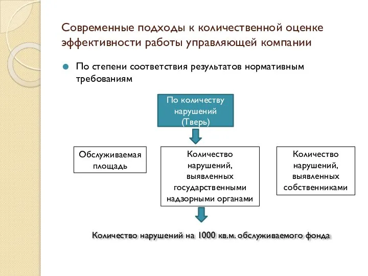 Современные подходы к количественной оценке эффективности работы управляющей компании По степени