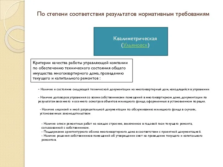 По степени соответствия результатов нормативным требованиям Квалиметрическая (Ульяновск) Критерии качества работы