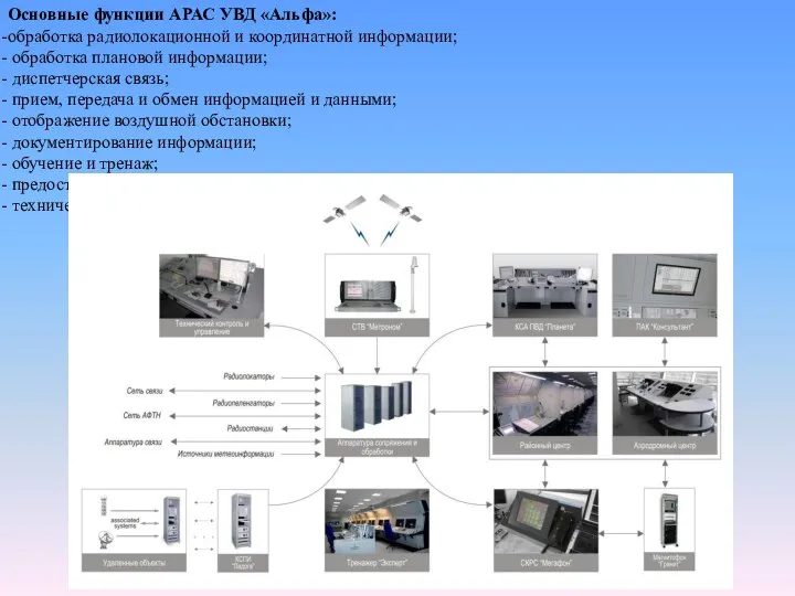 Основные функции АРАС УВД «Альфа»: обработка радиолокационной и координатной информации; обработка