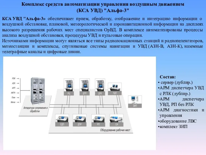 Комплекс средств автоматизации управления воздушным движением (КСА УВД) "Альфа-3" КСА УВД