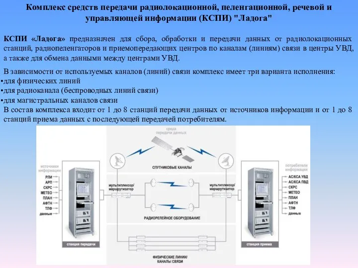 Комплекс средств передачи радиолокационной, пеленгационной, речевой и управляющей информации (КСПИ) "Ладога"