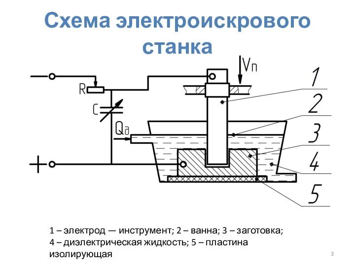 Схема электроискрового станка Москва, 2012 Учебный курс "ЭФЭХМО", ФГБОУ ВПО МГТУ