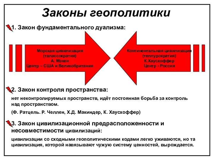 Законы геополитики 1. Закон фундаментального дуализма: Морская цивилизация (талассократия) А. Мэхен