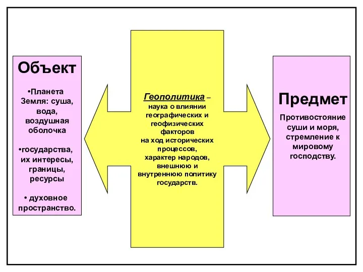 Геополитика – наука о влиянии географических и геофизических факторов на ход