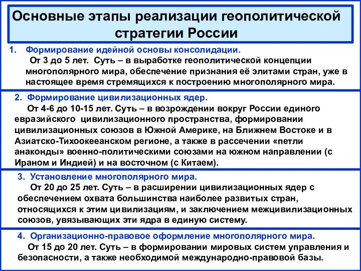 Основные этапы реализации геополитической стратегии России Формирование идейной основы консолидации. От