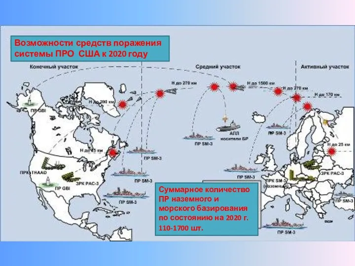 Возможности средств поражения системы ПРО США к 2020 году Суммарное количество