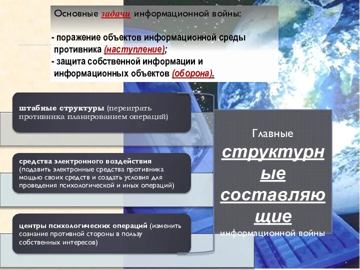 Основные задачи информационной войны: поражение объектов информационной среды противника (наступление); защита