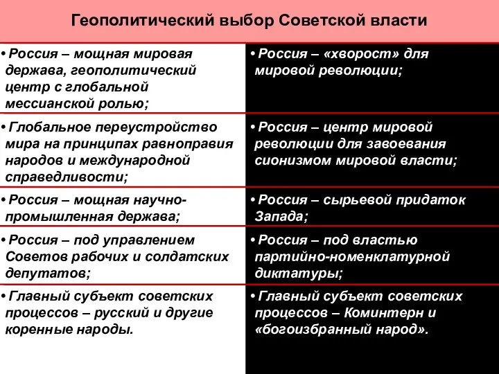 Россия – мощная мировая держава, геополитический центр с глобальной мессианской ролью;