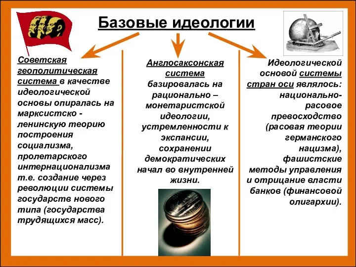 Базовые идеологии Англосаксонская система базировалась на рационально – монетаристской идеологии, устремленности