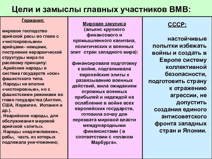 Цели и замыслы главных участников ВМВ: Германия: мировое господство арийской расы