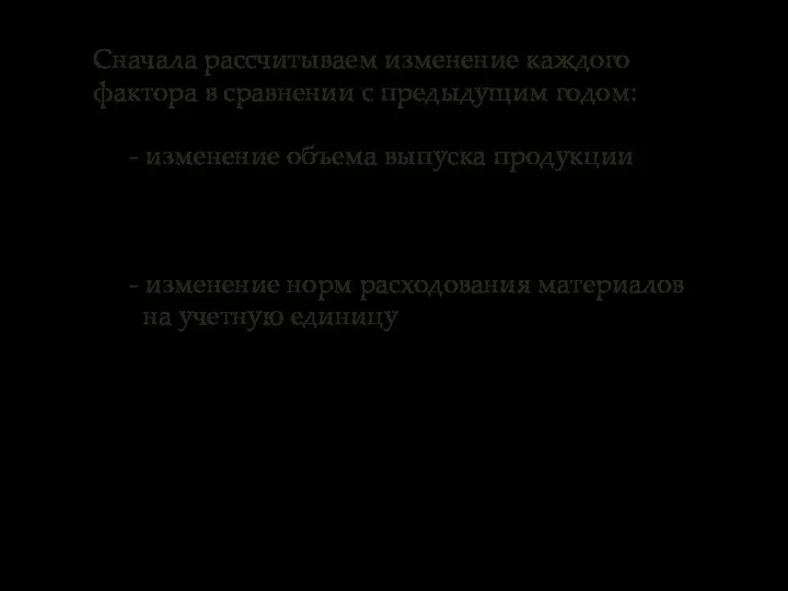 Сначала рассчитываем изменение каждого фактора в сравнении с предыдущим годом: -