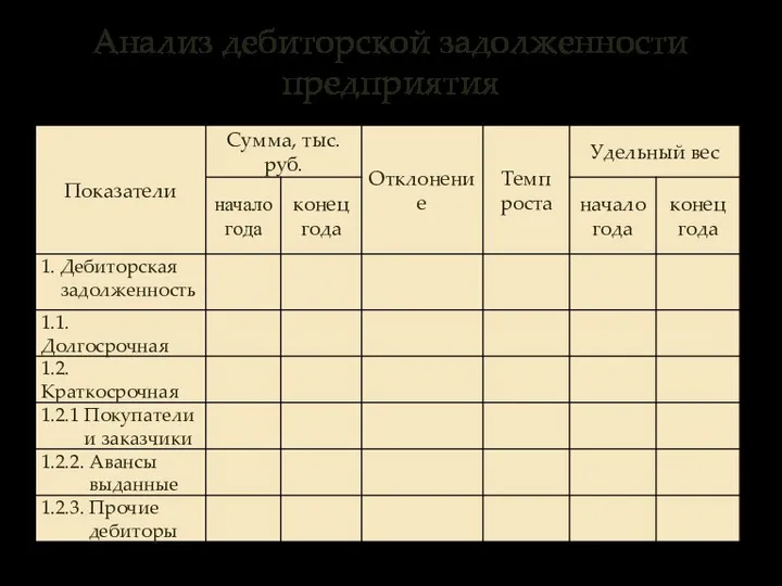 Анализ дебиторской задолженности предприятия