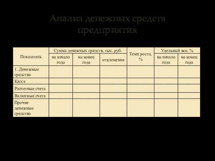 Анализ денежных средств предприятия