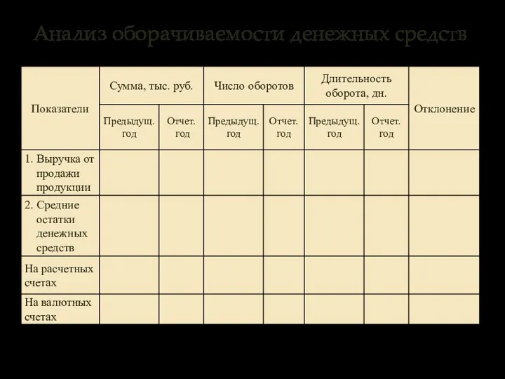 Анализ оборачиваемости денежных средств