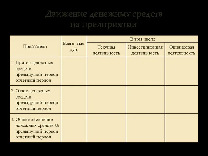 Движение денежных средств на предприятии