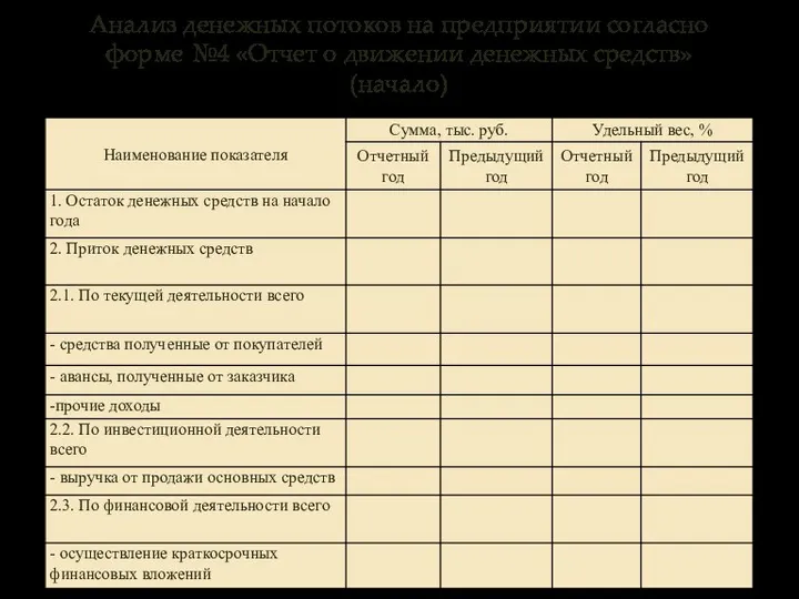 Анализ денежных потоков на предприятии согласно форме №4 «Отчет о движении денежных средств» (начало)