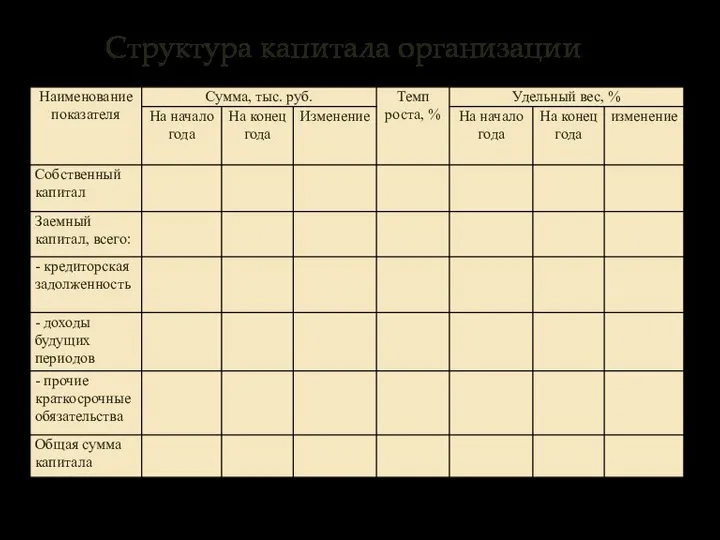 Структура капитала организации