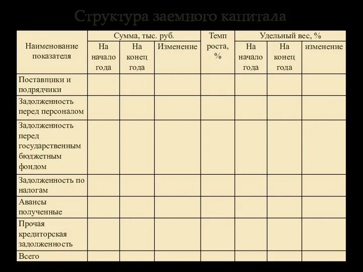 Структура заемного капитала