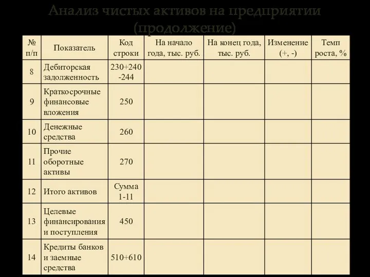 Анализ чистых активов на предприятии (продолжение)