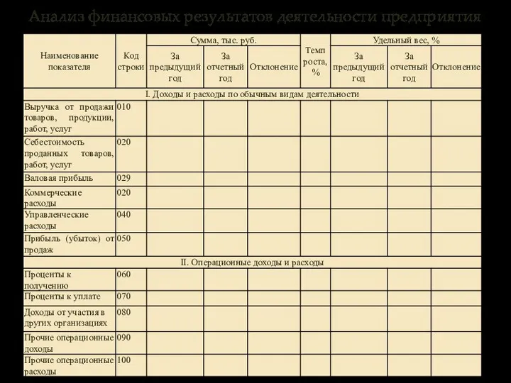 Анализ финансовых результатов деятельности предприятия