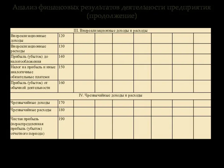 Анализ финансовых результатов деятельности предприятия (продолжение)