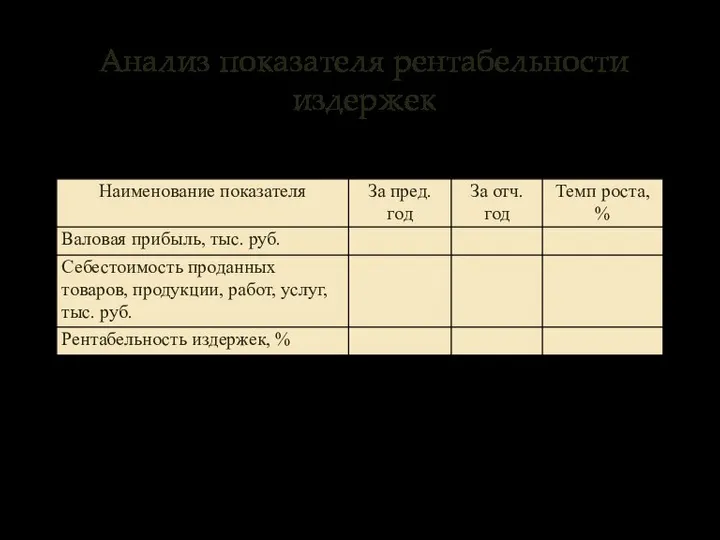 Анализ показателя рентабельности издержек