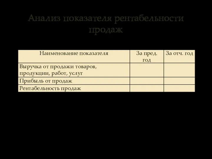 Анализ показателя рентабельности продаж