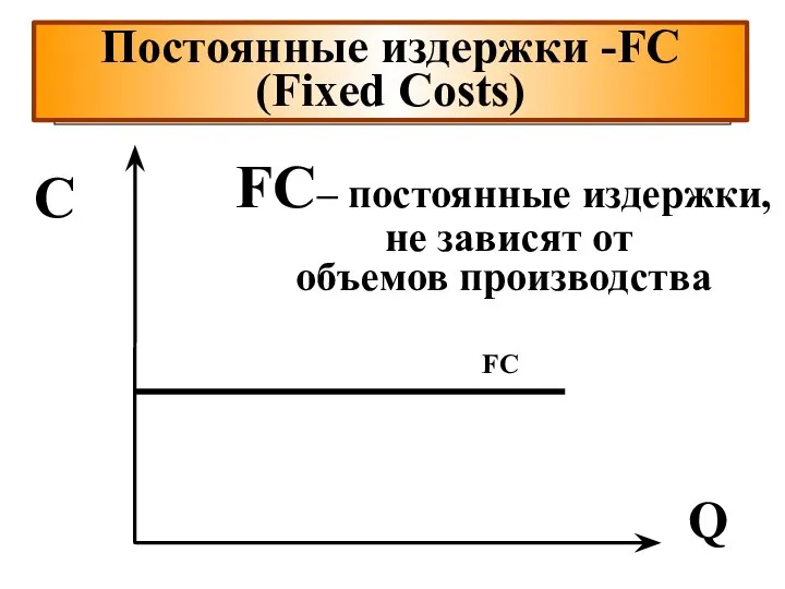 FC– постоянные издержки, не зависят от объемов производства Постоянные издержки -FC (Fixed Costs) Q C