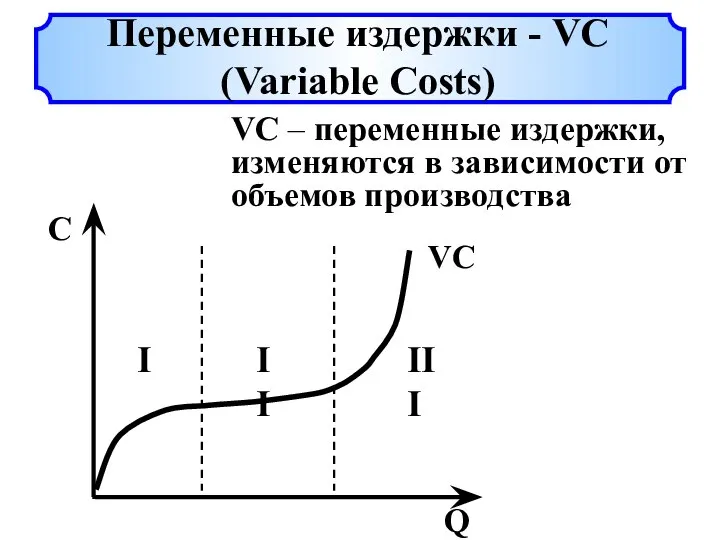 VC – переменные издержки, изменяются в зависимости от объемов производства Переменные издержки - VC (Variable Costs)