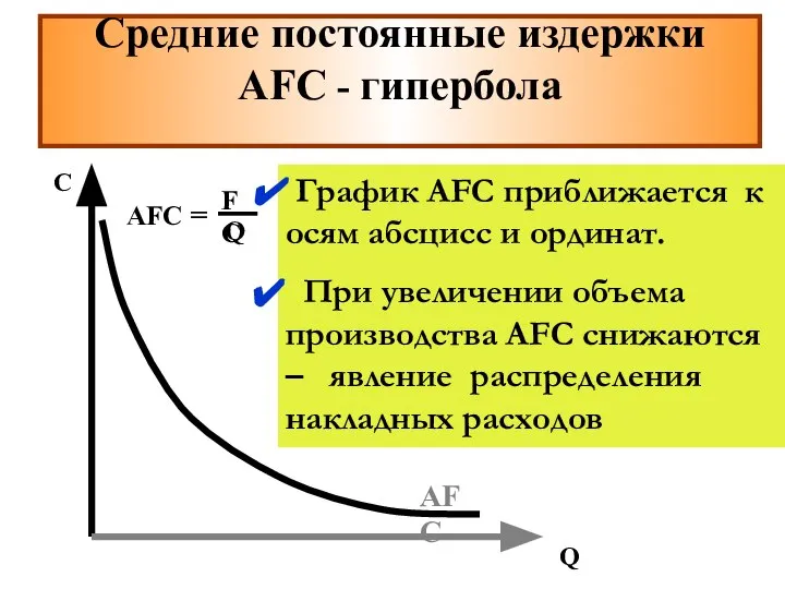 С Q График AFC приближается к осям абсцисс и ординат. При