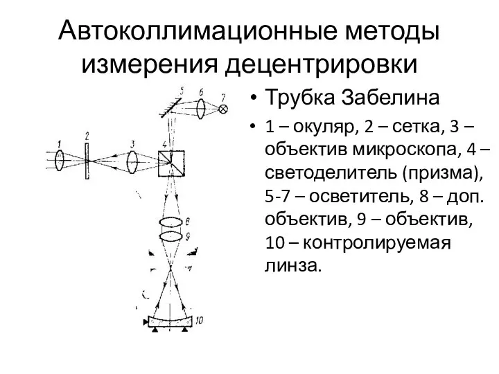 Автоколлимационные методы измерения децентрировки Трубка Забелина 1 – окуляр, 2 –