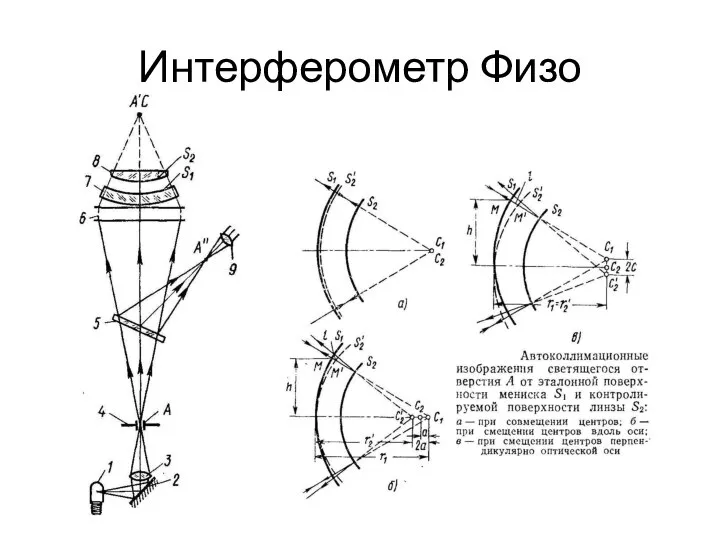 Интерферометр Физо