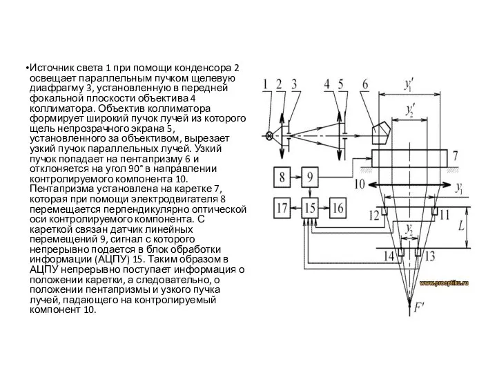 Источник света 1 при помощи конденсора 2 освещает параллельным пучком щелевую