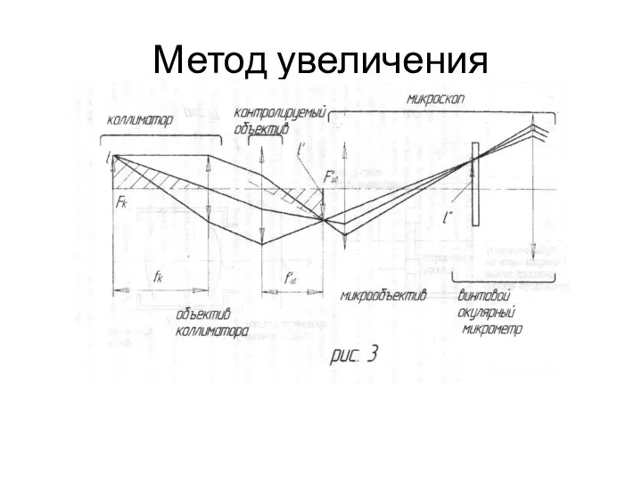 Метод увеличения