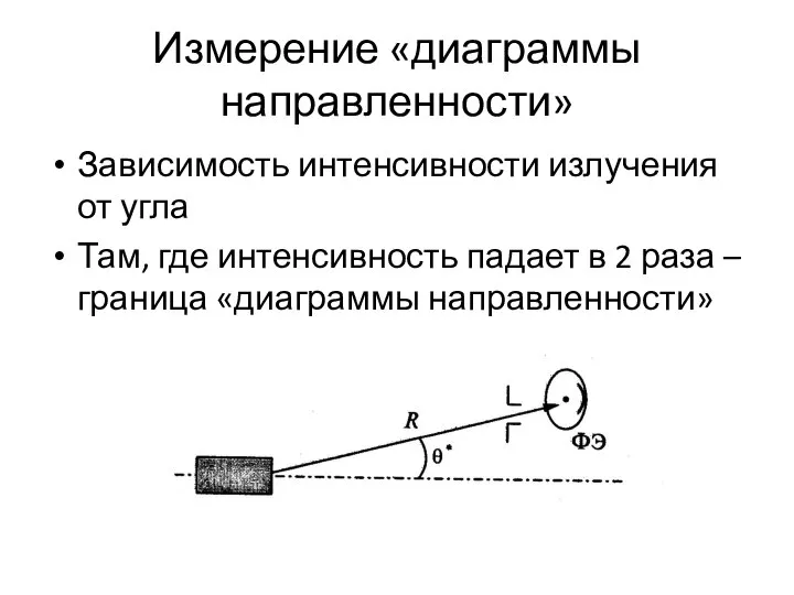 Измерение «диаграммы направленности» Зависимость интенсивности излучения от угла Там, где интенсивность