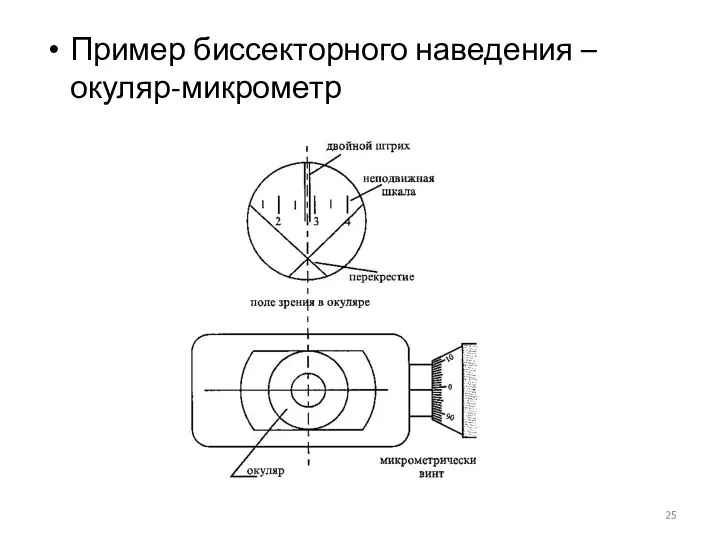 Пример биссекторного наведения – окуляр-микрометр