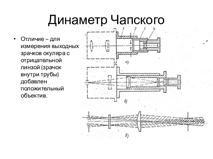 Динаметр Чапского Отличие – для измерения выходных зрачков окуляра с отрицательной