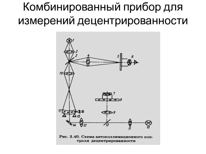 Комбинированный прибор для измерений децентрированности