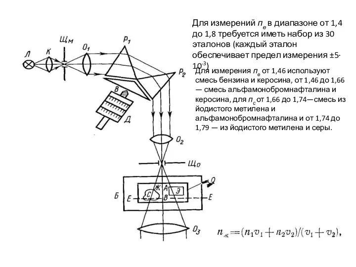 Для измерений пе в диапазоне от 1,4 до 1,8 требуется иметь
