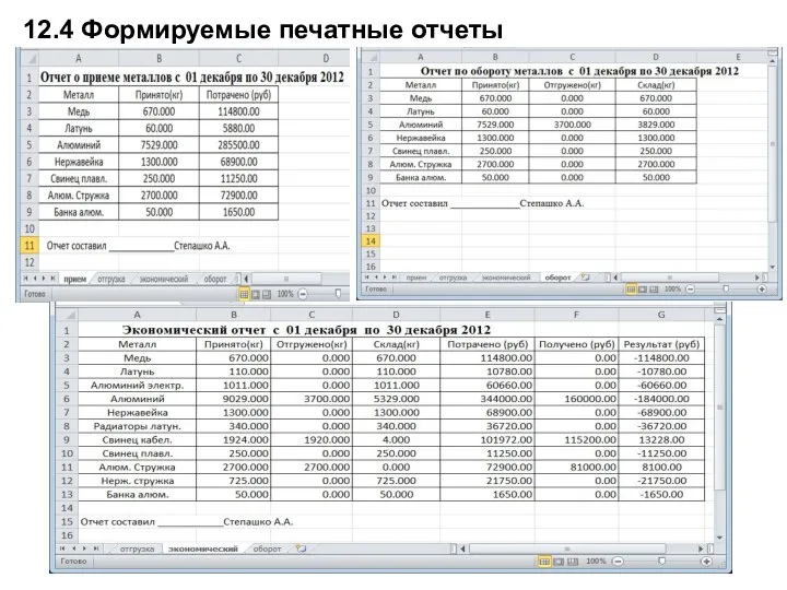 12.4 Формируемые печатные отчеты