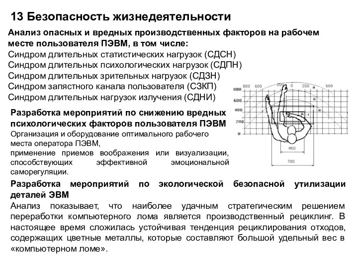 13 Безопасность жизнедеятельности Анализ опасных и вредных производственных факторов на рабочем