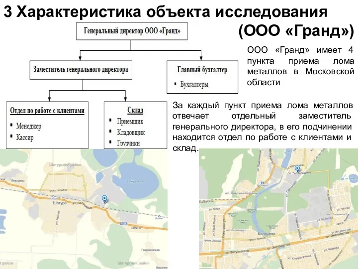 3 Характеристика объекта исследования (ООО «Гранд») За каждый пункт приема лома