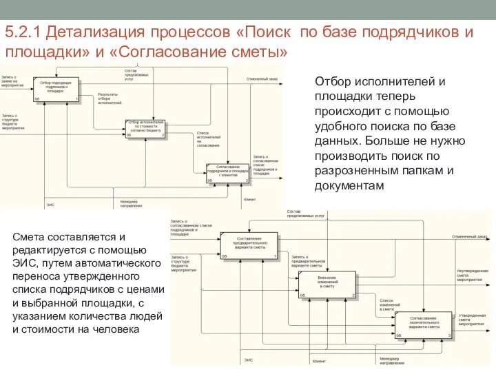 5.2.1 Детализация процессов «Поиск по базе подрядчиков и площадки» и «Согласование