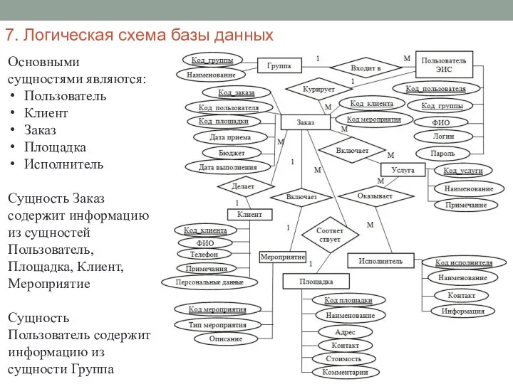 7. Логическая схема базы данных Основными сущностями являются: Пользователь Клиент Заказ